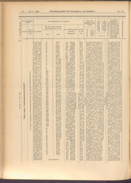 Verordnungs-Blatt für Eisenbahnen und Schiffahrt: Veröffentlichungen in Tarif- und Transport-Angelegenheiten 19080128 Seite: 44