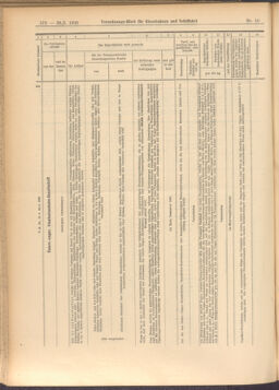 Verordnungs-Blatt für Eisenbahnen und Schiffahrt: Veröffentlichungen in Tarif- und Transport-Angelegenheiten 19080128 Seite: 46