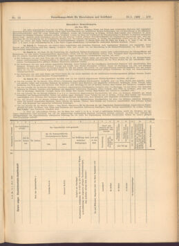 Verordnungs-Blatt für Eisenbahnen und Schiffahrt: Veröffentlichungen in Tarif- und Transport-Angelegenheiten 19080128 Seite: 47