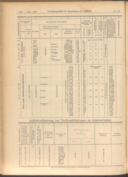 Verordnungs-Blatt für Eisenbahnen und Schiffahrt: Veröffentlichungen in Tarif- und Transport-Angelegenheiten 19080128 Seite: 48