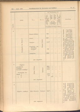 Verordnungs-Blatt für Eisenbahnen und Schiffahrt: Veröffentlichungen in Tarif- und Transport-Angelegenheiten 19080128 Seite: 6