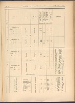 Verordnungs-Blatt für Eisenbahnen und Schiffahrt: Veröffentlichungen in Tarif- und Transport-Angelegenheiten 19080128 Seite: 7