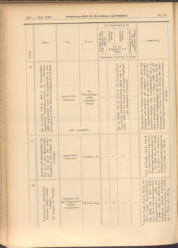 Verordnungs-Blatt für Eisenbahnen und Schiffahrt: Veröffentlichungen in Tarif- und Transport-Angelegenheiten 19080128 Seite: 8