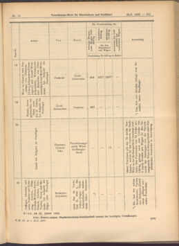 Verordnungs-Blatt für Eisenbahnen und Schiffahrt: Veröffentlichungen in Tarif- und Transport-Angelegenheiten 19080128 Seite: 9