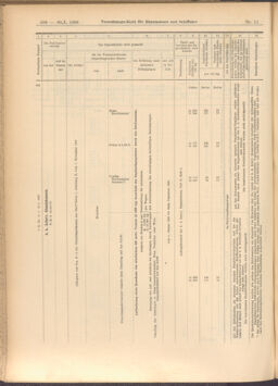 Verordnungs-Blatt für Eisenbahnen und Schiffahrt: Veröffentlichungen in Tarif- und Transport-Angelegenheiten 19080130 Seite: 10