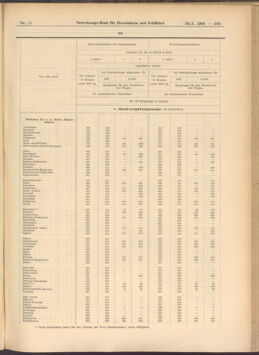 Verordnungs-Blatt für Eisenbahnen und Schiffahrt: Veröffentlichungen in Tarif- und Transport-Angelegenheiten 19080130 Seite: 13