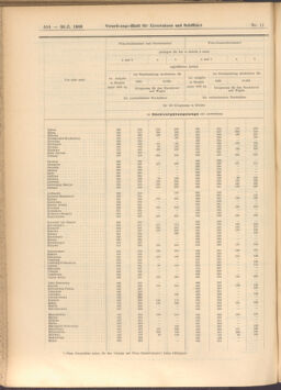 Verordnungs-Blatt für Eisenbahnen und Schiffahrt: Veröffentlichungen in Tarif- und Transport-Angelegenheiten 19080130 Seite: 14