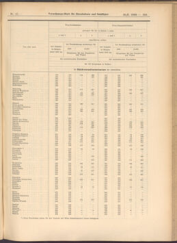 Verordnungs-Blatt für Eisenbahnen und Schiffahrt: Veröffentlichungen in Tarif- und Transport-Angelegenheiten 19080130 Seite: 15