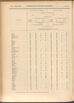 Verordnungs-Blatt für Eisenbahnen und Schiffahrt: Veröffentlichungen in Tarif- und Transport-Angelegenheiten 19080130 Seite: 16