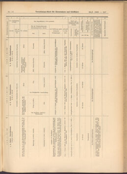 Verordnungs-Blatt für Eisenbahnen und Schiffahrt: Veröffentlichungen in Tarif- und Transport-Angelegenheiten 19080130 Seite: 17