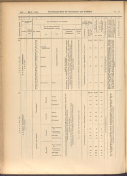 Verordnungs-Blatt für Eisenbahnen und Schiffahrt: Veröffentlichungen in Tarif- und Transport-Angelegenheiten 19080130 Seite: 18