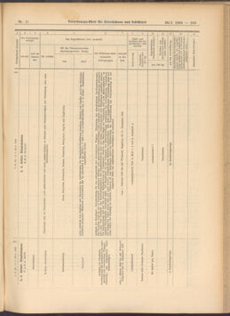 Verordnungs-Blatt für Eisenbahnen und Schiffahrt: Veröffentlichungen in Tarif- und Transport-Angelegenheiten 19080130 Seite: 19