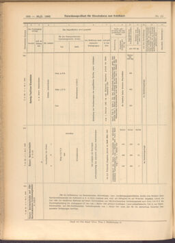 Verordnungs-Blatt für Eisenbahnen und Schiffahrt: Veröffentlichungen in Tarif- und Transport-Angelegenheiten 19080130 Seite: 20