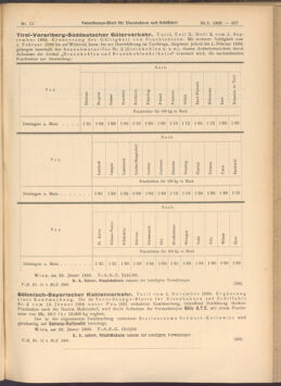 Verordnungs-Blatt für Eisenbahnen und Schiffahrt: Veröffentlichungen in Tarif- und Transport-Angelegenheiten 19080130 Seite: 7