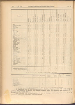 Verordnungs-Blatt für Eisenbahnen und Schiffahrt: Veröffentlichungen in Tarif- und Transport-Angelegenheiten 19080201 Seite: 10