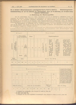 Verordnungs-Blatt für Eisenbahnen und Schiffahrt: Veröffentlichungen in Tarif- und Transport-Angelegenheiten 19080201 Seite: 12