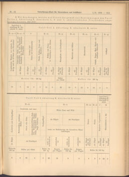 Verordnungs-Blatt für Eisenbahnen und Schiffahrt: Veröffentlichungen in Tarif- und Transport-Angelegenheiten 19080201 Seite: 13