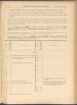 Verordnungs-Blatt für Eisenbahnen und Schiffahrt: Veröffentlichungen in Tarif- und Transport-Angelegenheiten 19080201 Seite: 15