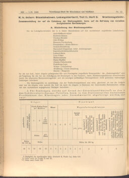 Verordnungs-Blatt für Eisenbahnen und Schiffahrt: Veröffentlichungen in Tarif- und Transport-Angelegenheiten 19080201 Seite: 20