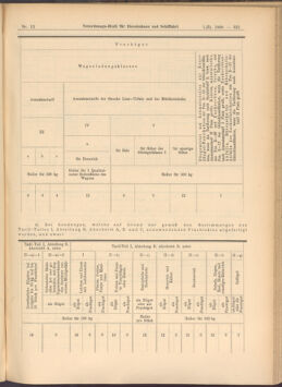 Verordnungs-Blatt für Eisenbahnen und Schiffahrt: Veröffentlichungen in Tarif- und Transport-Angelegenheiten 19080201 Seite: 21