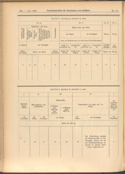 Verordnungs-Blatt für Eisenbahnen und Schiffahrt: Veröffentlichungen in Tarif- und Transport-Angelegenheiten 19080201 Seite: 22