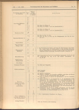 Verordnungs-Blatt für Eisenbahnen und Schiffahrt: Veröffentlichungen in Tarif- und Transport-Angelegenheiten 19080201 Seite: 26