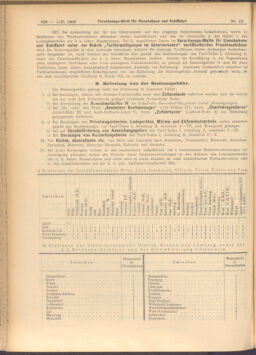 Verordnungs-Blatt für Eisenbahnen und Schiffahrt: Veröffentlichungen in Tarif- und Transport-Angelegenheiten 19080201 Seite: 28