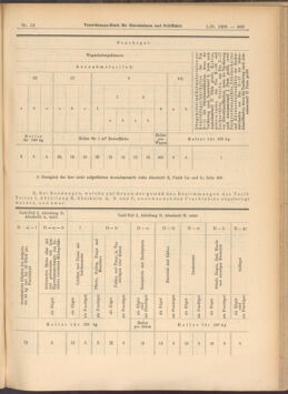 Verordnungs-Blatt für Eisenbahnen und Schiffahrt: Veröffentlichungen in Tarif- und Transport-Angelegenheiten 19080201 Seite: 3