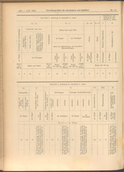 Verordnungs-Blatt für Eisenbahnen und Schiffahrt: Veröffentlichungen in Tarif- und Transport-Angelegenheiten 19080201 Seite: 32