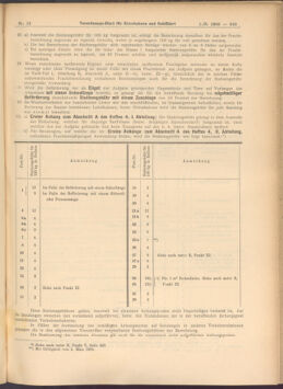 Verordnungs-Blatt für Eisenbahnen und Schiffahrt: Veröffentlichungen in Tarif- und Transport-Angelegenheiten 19080201 Seite: 33