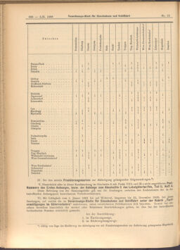 Verordnungs-Blatt für Eisenbahnen und Schiffahrt: Veröffentlichungen in Tarif- und Transport-Angelegenheiten 19080201 Seite: 38