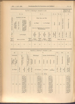 Verordnungs-Blatt für Eisenbahnen und Schiffahrt: Veröffentlichungen in Tarif- und Transport-Angelegenheiten 19080201 Seite: 4