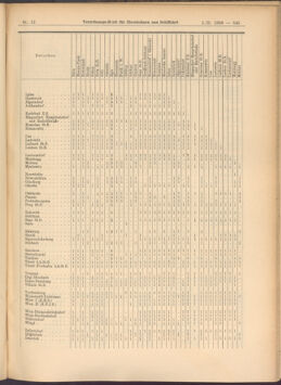 Verordnungs-Blatt für Eisenbahnen und Schiffahrt: Veröffentlichungen in Tarif- und Transport-Angelegenheiten 19080201 Seite: 45