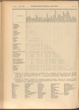 Verordnungs-Blatt für Eisenbahnen und Schiffahrt: Veröffentlichungen in Tarif- und Transport-Angelegenheiten 19080201 Seite: 46