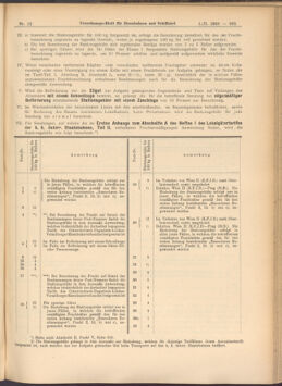 Verordnungs-Blatt für Eisenbahnen und Schiffahrt: Veröffentlichungen in Tarif- und Transport-Angelegenheiten 19080201 Seite: 5