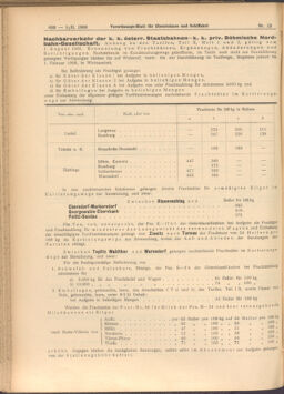 Verordnungs-Blatt für Eisenbahnen und Schiffahrt: Veröffentlichungen in Tarif- und Transport-Angelegenheiten 19080201 Seite: 52