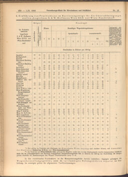 Verordnungs-Blatt für Eisenbahnen und Schiffahrt: Veröffentlichungen in Tarif- und Transport-Angelegenheiten 19080201 Seite: 56