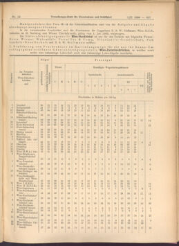 Verordnungs-Blatt für Eisenbahnen und Schiffahrt: Veröffentlichungen in Tarif- und Transport-Angelegenheiten 19080201 Seite: 57