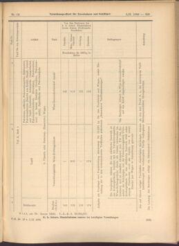 Verordnungs-Blatt für Eisenbahnen und Schiffahrt: Veröffentlichungen in Tarif- und Transport-Angelegenheiten 19080201 Seite: 59