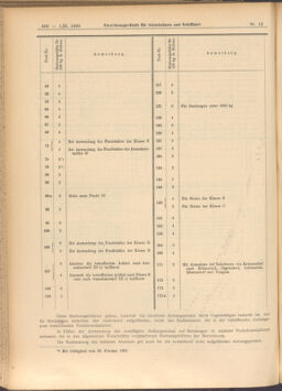 Verordnungs-Blatt für Eisenbahnen und Schiffahrt: Veröffentlichungen in Tarif- und Transport-Angelegenheiten 19080201 Seite: 6