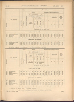 Verordnungs-Blatt für Eisenbahnen und Schiffahrt: Veröffentlichungen in Tarif- und Transport-Angelegenheiten 19080201 Seite: 61