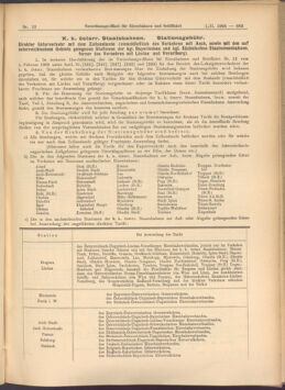 Verordnungs-Blatt für Eisenbahnen und Schiffahrt: Veröffentlichungen in Tarif- und Transport-Angelegenheiten 19080201 Seite: 63