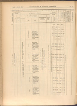 Verordnungs-Blatt für Eisenbahnen und Schiffahrt: Veröffentlichungen in Tarif- und Transport-Angelegenheiten 19080201 Seite: 66