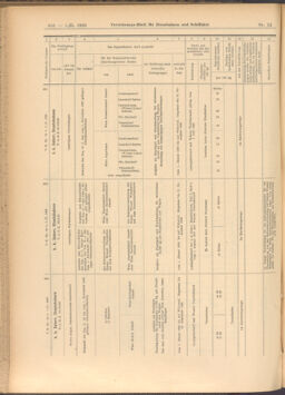 Verordnungs-Blatt für Eisenbahnen und Schiffahrt: Veröffentlichungen in Tarif- und Transport-Angelegenheiten 19080201 Seite: 68