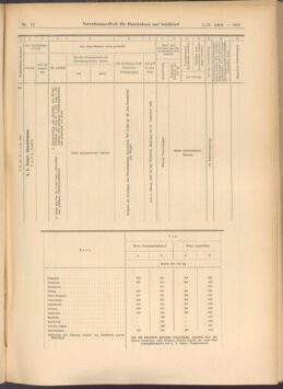 Verordnungs-Blatt für Eisenbahnen und Schiffahrt: Veröffentlichungen in Tarif- und Transport-Angelegenheiten 19080201 Seite: 69