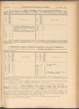 Verordnungs-Blatt für Eisenbahnen und Schiffahrt: Veröffentlichungen in Tarif- und Transport-Angelegenheiten 19080201 Seite: 7