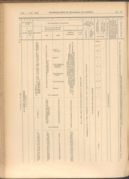 Verordnungs-Blatt für Eisenbahnen und Schiffahrt: Veröffentlichungen in Tarif- und Transport-Angelegenheiten 19080201 Seite: 70