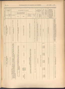 Verordnungs-Blatt für Eisenbahnen und Schiffahrt: Veröffentlichungen in Tarif- und Transport-Angelegenheiten 19080201 Seite: 71