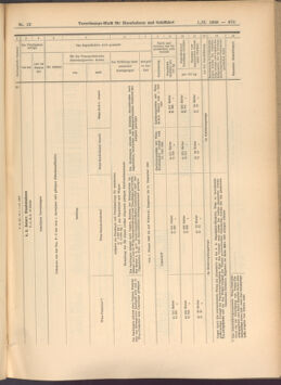 Verordnungs-Blatt für Eisenbahnen und Schiffahrt: Veröffentlichungen in Tarif- und Transport-Angelegenheiten 19080201 Seite: 73