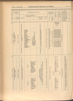 Verordnungs-Blatt für Eisenbahnen und Schiffahrt: Veröffentlichungen in Tarif- und Transport-Angelegenheiten 19080201 Seite: 74